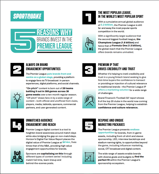 A record £1.5 billion was spent in the 24/25 Premier League season, But what makes the Premier League such a powerful platform for brands? ⚽️

Here are five key reasons why brands are investing in the Premier League 🏆