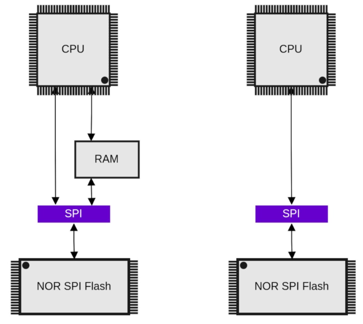 0xor0ne (@0xor0ne) on Twitter photo Bypass secure boot by exploiting TOCTOU at hardware level
onekey.com/resource/makin…
#infosec #embedded Bypass secure boot by exploiting TOCTOU at hardware level
onekey.com/resource/makin…
#infosec #embedded