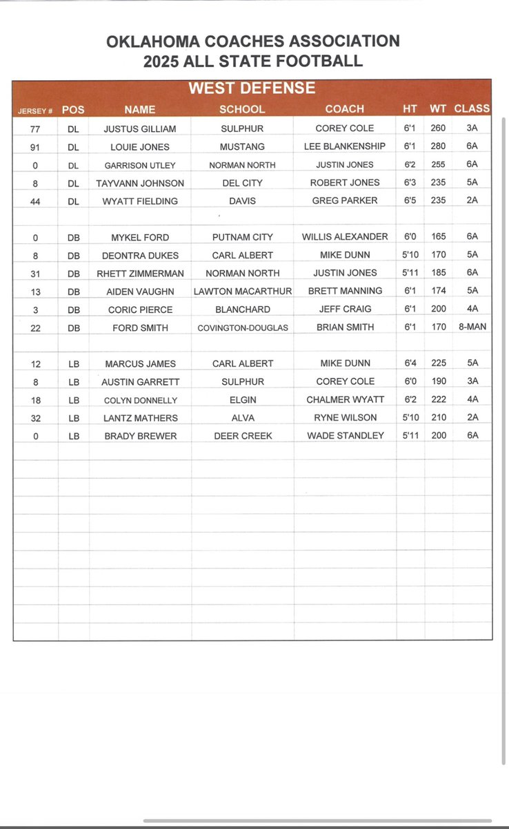 Oklahoma Coaches Association tweet media