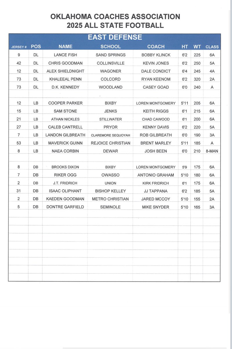 Oklahoma Coaches Association tweet media