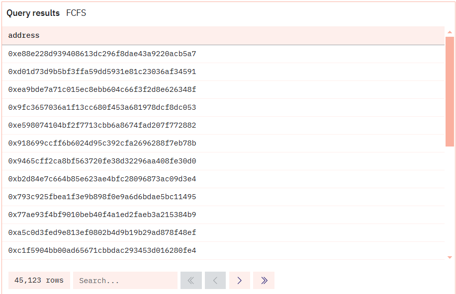Only 45,123 wallets on the FCFS list, can't wait to mint this project!