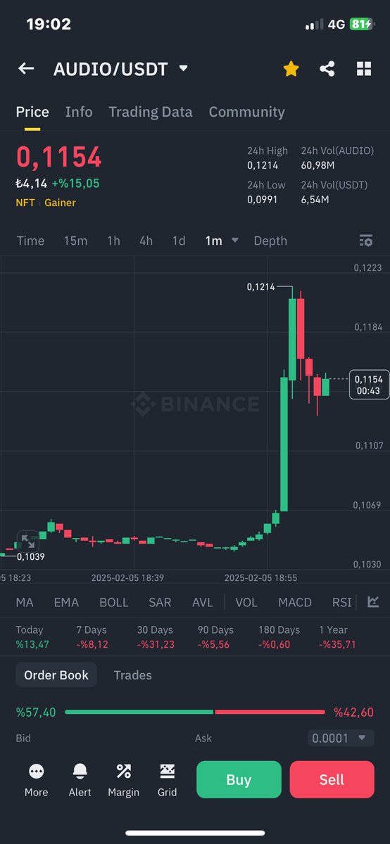 Ne dediysek o $audio bundan sonra böyle trade Mantığıyla ilerliyoruz alıp bekleme devri bitti .
$btc $trump $dogr