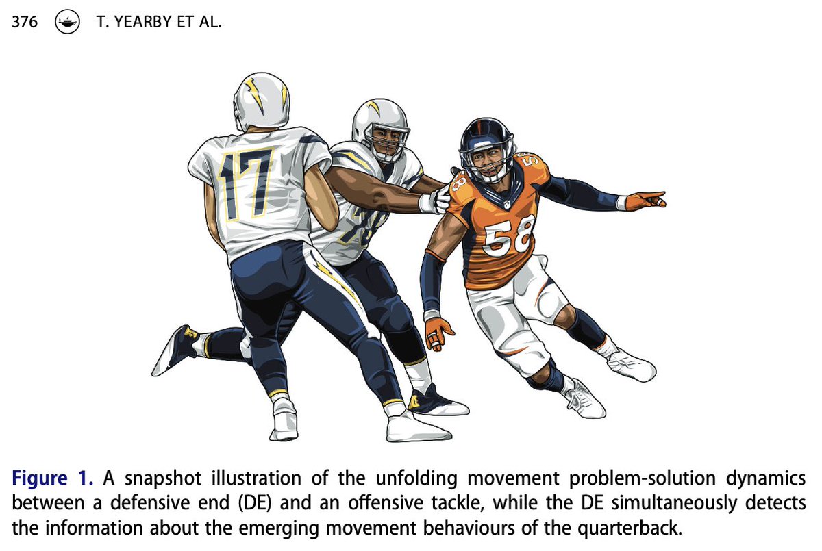 SportsCoachingReview (@sportscoachingr) on Twitter photo ‘Applying an ecological approach to practice design in American football: some case examples on best practice’
<a href="/TylerYearby/">Dr. Tyler Yearby</a> et al.’s paper is available open access <a href="/tandfsport/">Routledge Sport, Leisure, and Tourism</a>;
doi.org/10.1080/216406… ‘Applying an ecological approach to practice design in American football: some case examples on best practice’
<a href="/TylerYearby/">Dr. Tyler Yearby</a> et al.’s paper is available open access <a href="/tandfsport/">Routledge Sport, Leisure, and Tourism</a>;
doi.org/10.1080/216406…