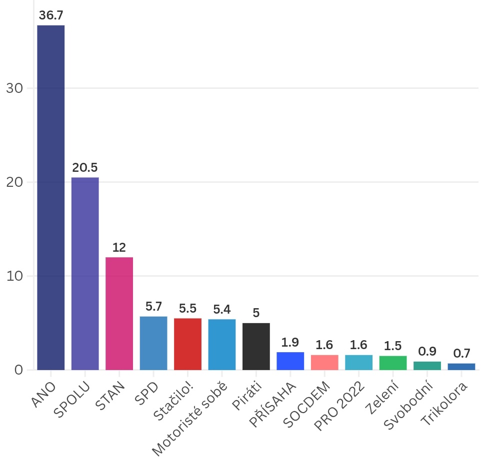 MLADÍ PRO DEMOKRACII tweet media