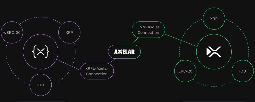 What are XRPL Trustlines? How They Work Main