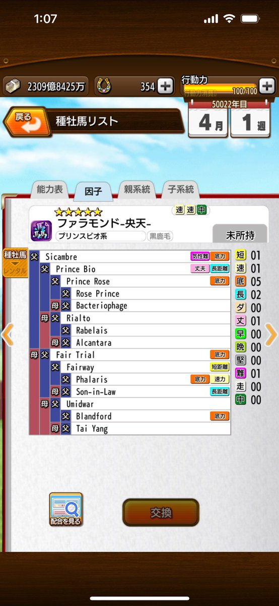 当時はこんなことになるなんて想像もできなかったなぁ…
ホントダメダメだった