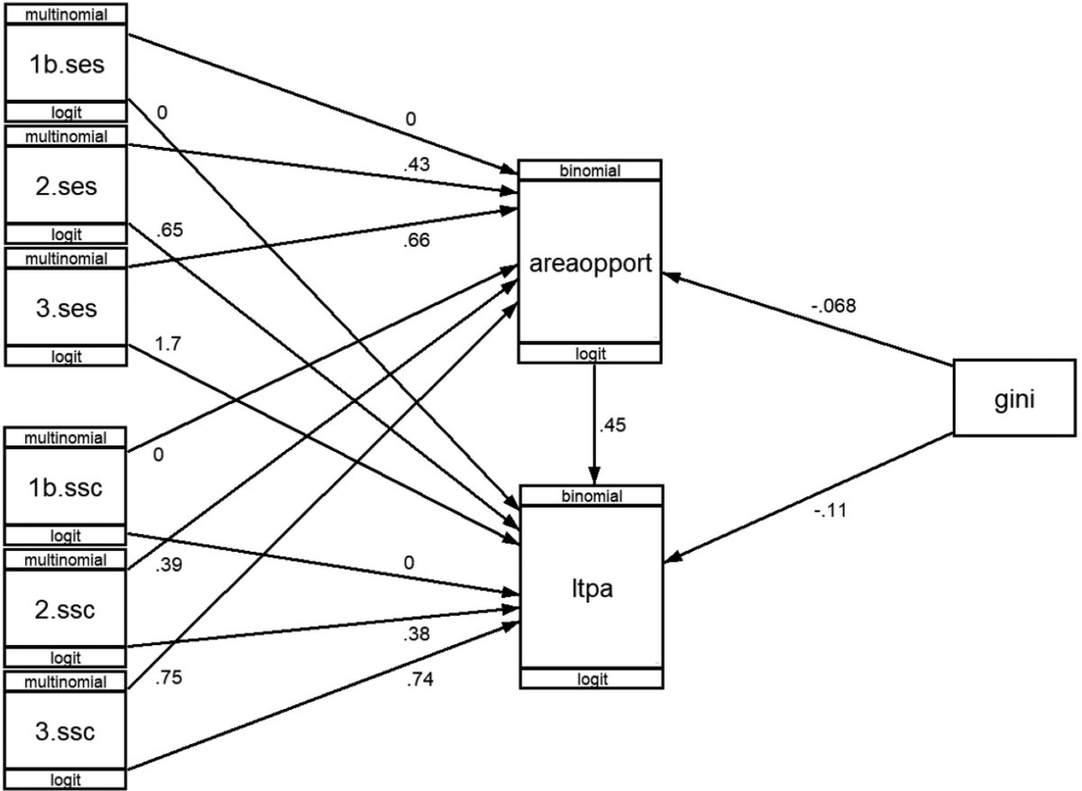#LBD01 #Publicaciones._Salud 
The influence of COVID-19 on the practice of physical activity in the European Union countries
gacetasanitaria.org/es-the-influen…