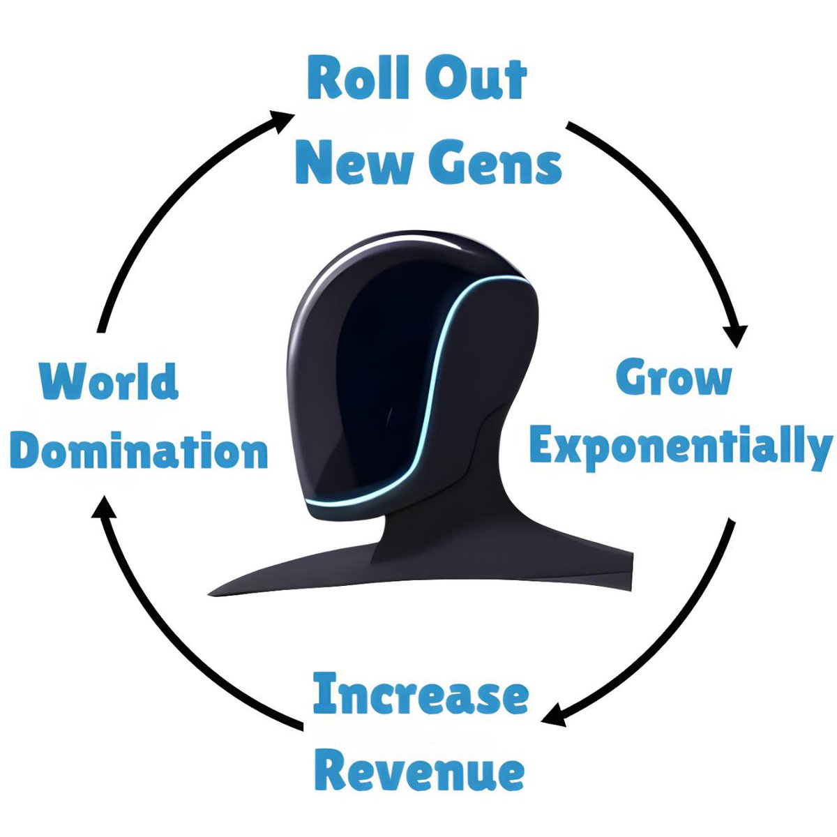 The Optimus Cycle ♾️