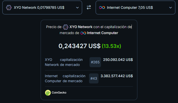 pizza_paloma's tweet photo. #XYOLayerOne can make an x10 easy from here!

ICP: infinite supply
#XYO : 13.931.216.938 supply

we can take out, the XYO in lost wallets, and the soon $xyo staking.

#DePIN #DataIsTheNewGold #DataProtectionForAll 
--->#DataSovereign <--- https://t.co/yTUSqzAK7i