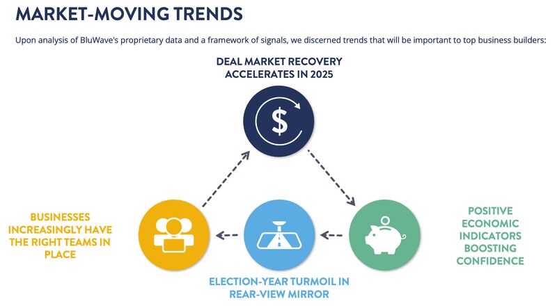The Q4 2024 Private Equity Insights report is here!

Uncover top trends, proprietary data, and key signals from Q4... plus what they can mean for the future.

Dive in and get your copy: bit.ly/42CXR4m

#PrivateEquity #InsightsReport