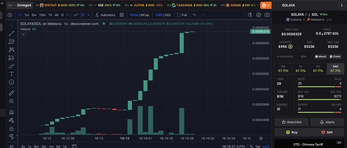 Just created <a href="/Solaya_io/">Solaya</a> LP with 90k of permanently locked liquidity on <a href="/MeteoraAG/">Meteora</a> 

Solaya (CA: SLAYg2S24PSaBc2Bs916E4PPbpiwNz3YmngLG6EKAc3) is not a meme token. 

It is the platform token for solaya.io - the premium bot marketplace on solana.

Enjoy responsibly.