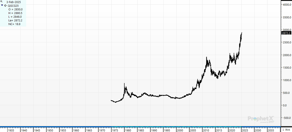 cer_hedge's tweet image. #goldbugs- Just $120/oz "left" to get the "mother of all prints" the $3000 print I've been promised since 1976. I was 10 ; gold was $125/oz.  and  Jimmy Carter was POTUS. #gold #threethousand