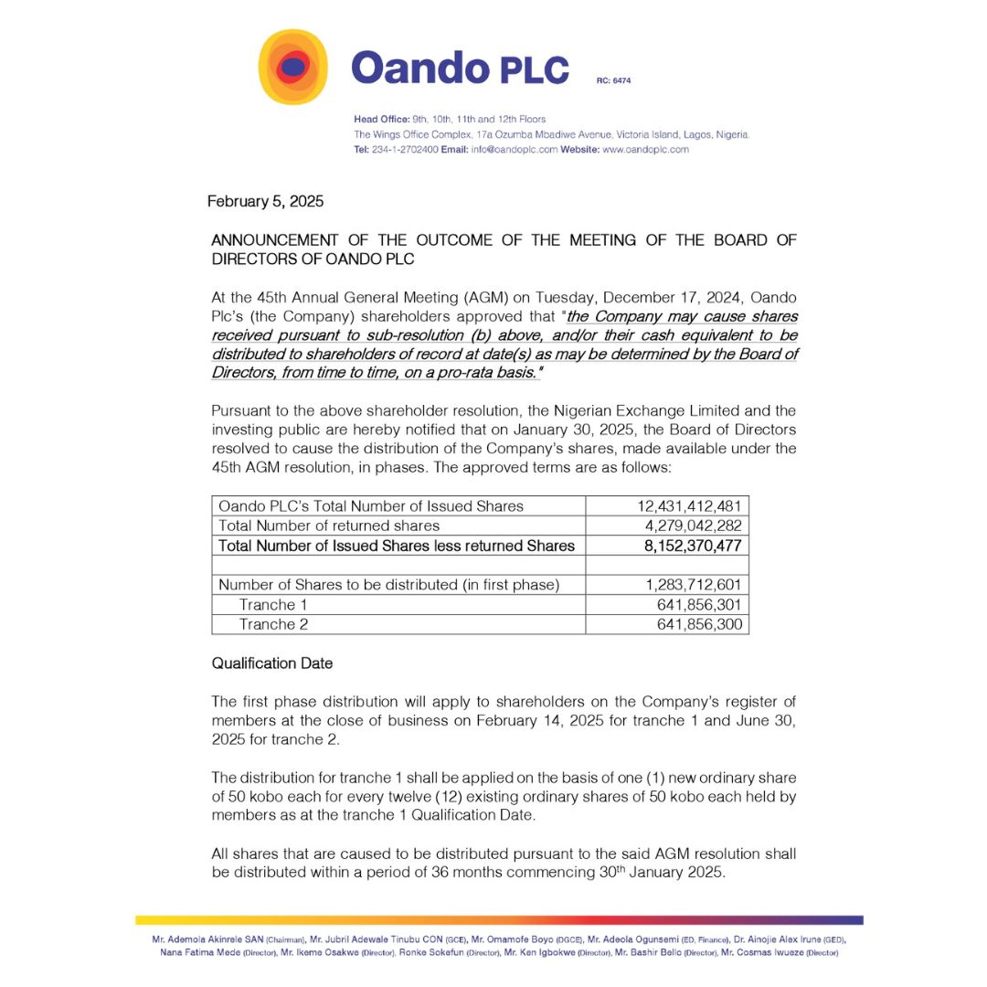 fandacapitalltd's tweet photo. Oando Plc Board approves phased share distribution starting February 14, 2025, with 1 new share for every 12 existing shares.#oandoplc #sharemarket #FinanceDaily #BusinessNews #oilandgas #StocksToWatch #investments #February5th #nigeria https://t.co/Zkq0WQk86o