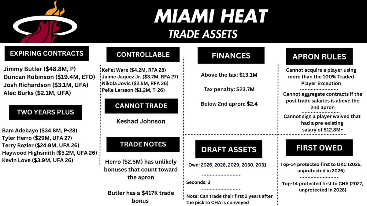 Bobby Marks tweet media