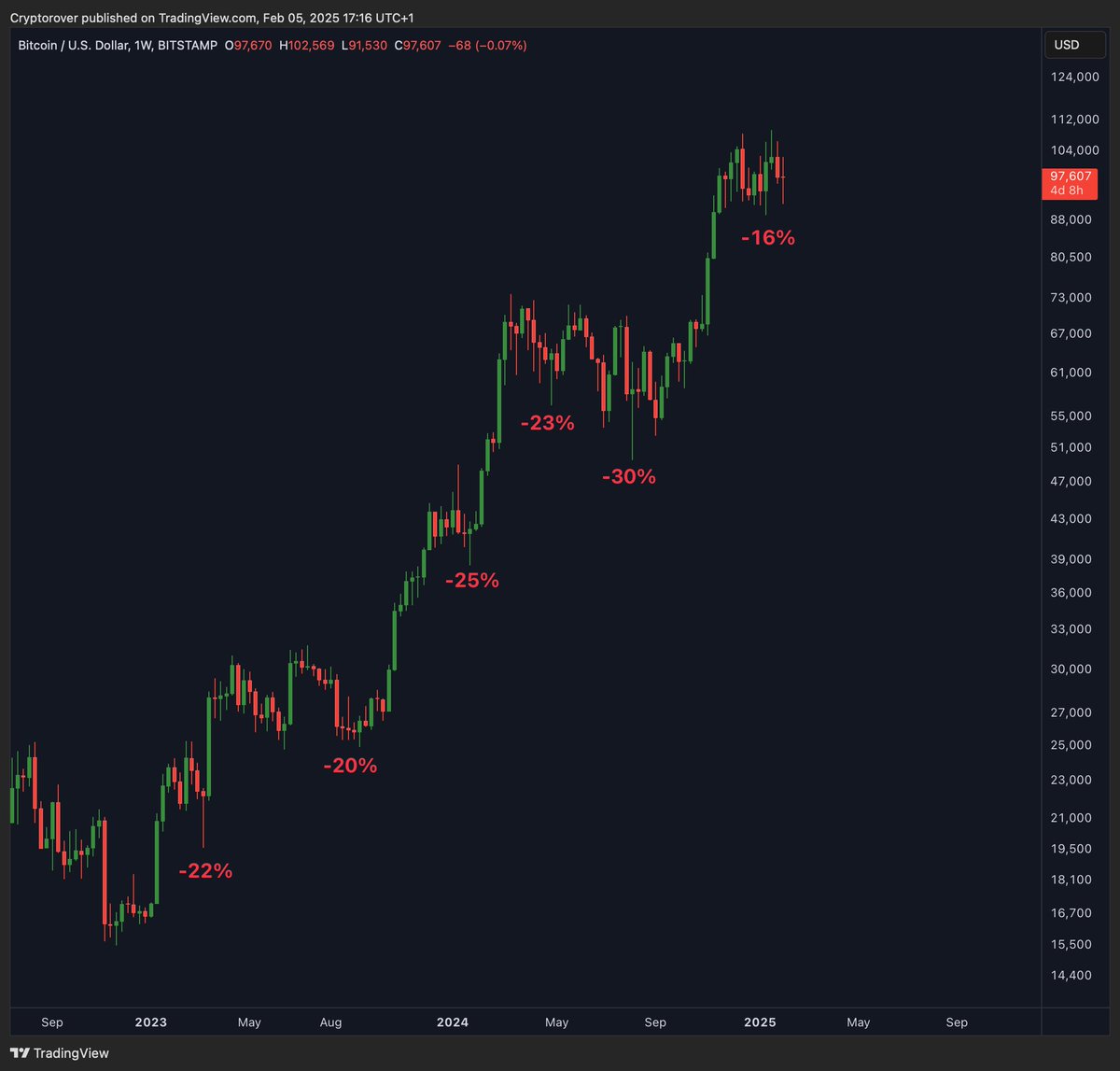 Crypto Rover tweet media