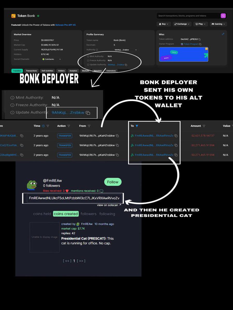 PanicN0W's tweet photo. Cat season’s here. Lynk’s cat $LUNA is booming!
#PRESCAT was deployed by $BONK dev. Waiting for confirmation but on chain data point on him.
At the moment in the bottom waiting for next wave of attention.
EG5aKB4gUEJYxaVSxfQaCv3iK2rAWEhL4u8XgPw6EJi3
DYOR https://t.co/75DXPX2Ayu