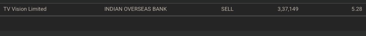 Prefmarkits's tweet image. TV Vision Ltd : 5.28

Today,

Indian Overseas Bank sold 3,37,149 shares at ₹5.28/- per share.

Keep on Radar.

#tvvision
