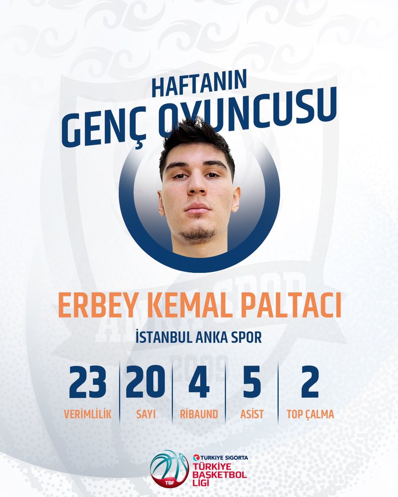 erkekligleri's tweet photo. İstanbul Anka Spor’un genç oyuncusu Erbey Kemal Paltacı, skor katkısının yanı sıra savunmada da aktif rol alarak takımına önemli bir destek verdi. Gösterdiği performansla haftanın genç oyuncusu seçildi. ⛹️ https://t.co/ih3nXEgNs1