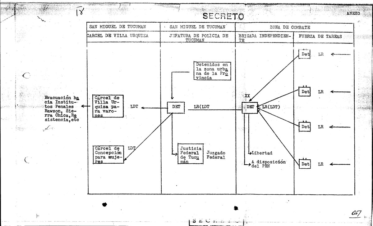 En esos juicios, las características del "Operativo" quedaron probadas por los más diversos medios: casi un millar de testimonios ante el TOF, inspecciones, incontables documentos reunidos, prueba pericial balística, antropológica, opiniones de expertos/as de cs sociales