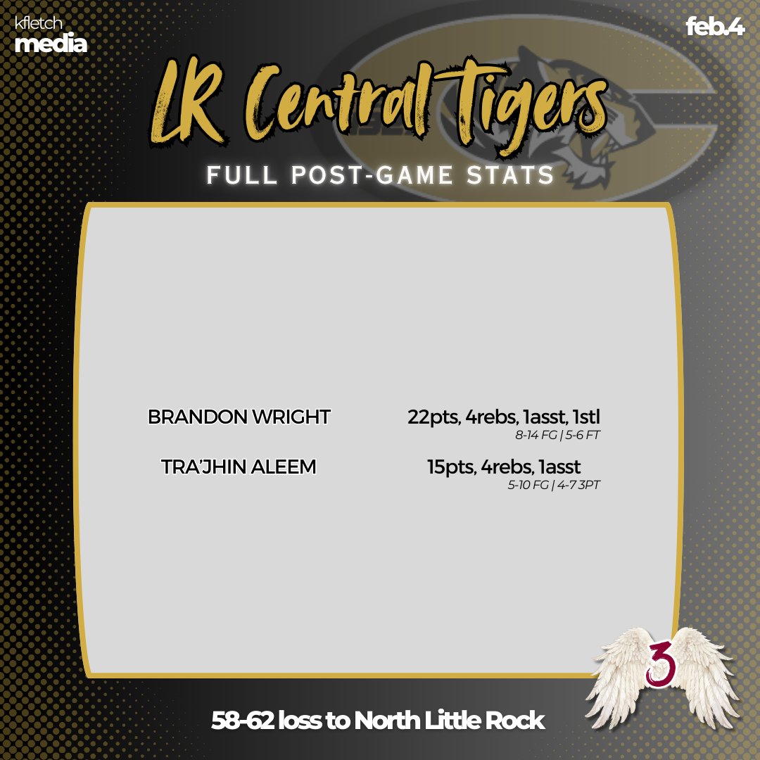 One of the biggest rivalries in the state held true last night, and the <a href="/nlrwildcatmbb/">North Little Rock Basketball</a> got the 🧹 over <a href="/LRCentralHoops/">Little Rock Central Basketball</a> ‼️

Stats by the 🐐: <a href="/GradyMajors/">Grady Majors</a>