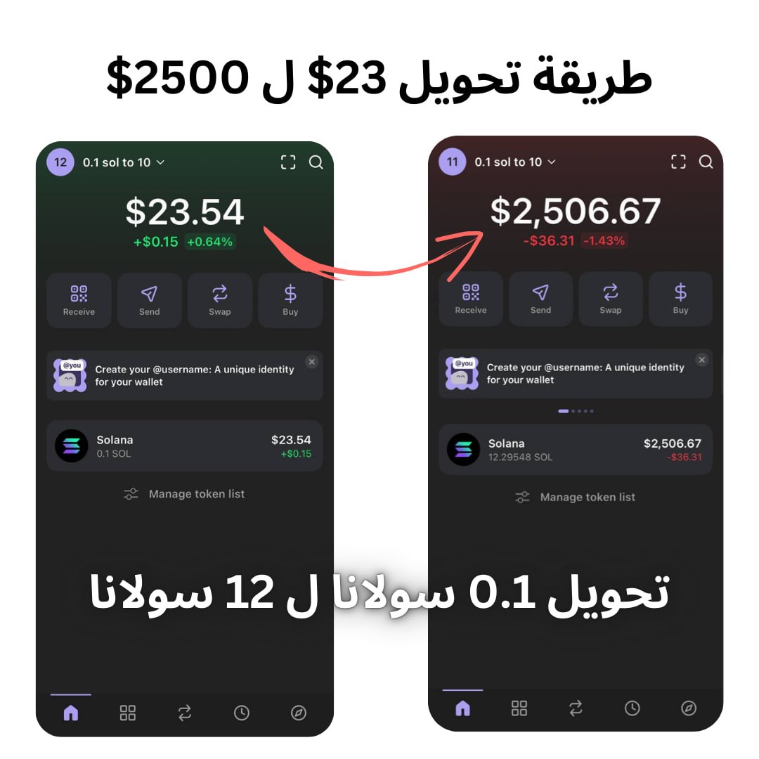 في الثريد ده هشرحلك ازاي تحول 0.1 سولانا ل 12 سولانا 

بطريقة مجربة وفعالة وحقيقية هساعدك تحقق 120X

تابع معايا للاخر  وفعل الاشعارات