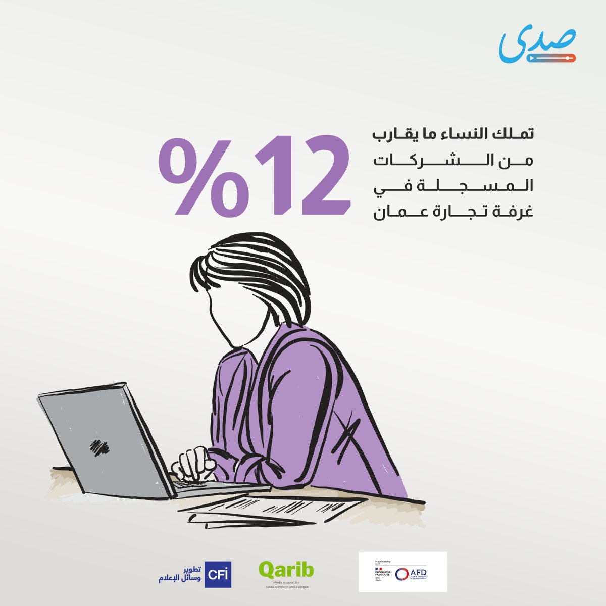 برأيكم ما الذي يعيق النساء من البدء بعملهم الخاص؟