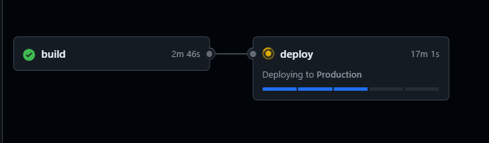 Deploying a next.js app on Azure Web Service? Yes, I'm doing that 🤦🏻‍♂️ 

The sheer amount of time it takes is mind boggling.
#azure #deploy #cicd #github_actions #nextjs