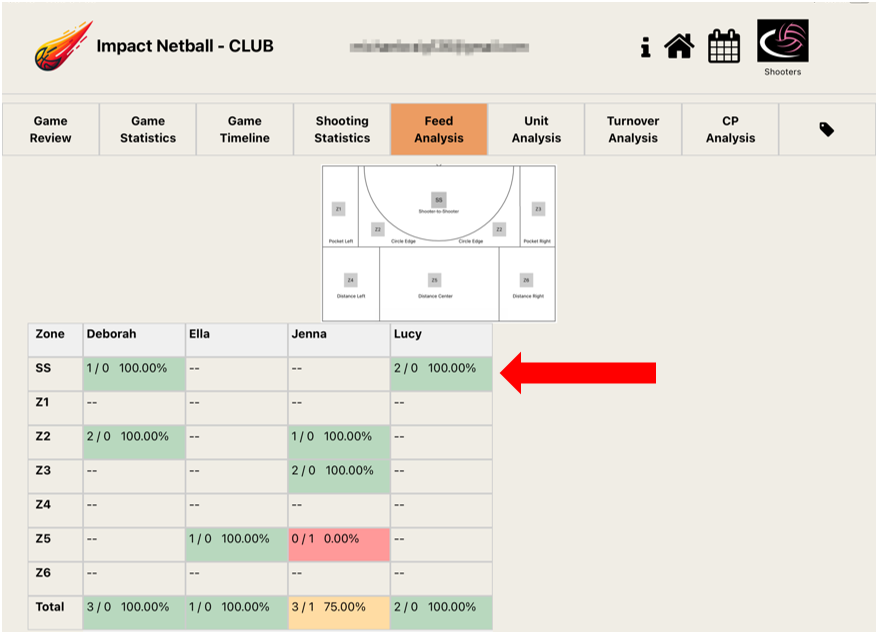 Impact Netball tweet media