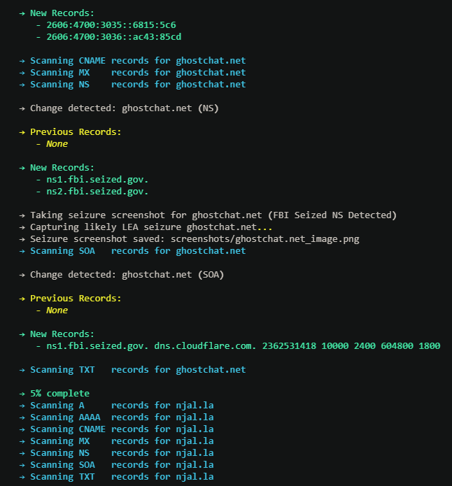 DarkWebInformer's tweet image. 💡FBI Watchdog: An OSINT tool that monitors domain seizures and DNS record changes in real time, alerting users to law enforcement takedowns and other DNS modifications.

github.com/DarkWebInforme…

Also, everyone is going to ask the same question... is this AI generated? There is…