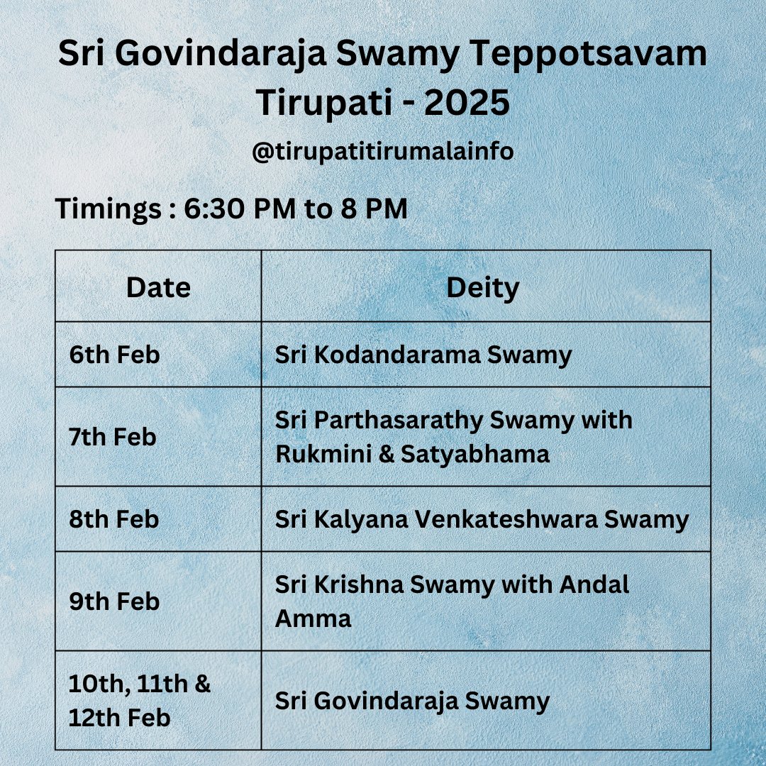 tirupati_info's tweet photo. Sri Govindaraja Swamy Float festival will be observed from 6th Feb to 12th Feb 2025 at Govindaraja swamy pushkarini in Tirupati.
Read More - https://t.co/hFKwZ6fvJ5
#GovindarajaSwamy
#FloatFestival
#tirupati
#tirumala
#tirupatitirumalainfo https://t.co/e5UAi29gX5