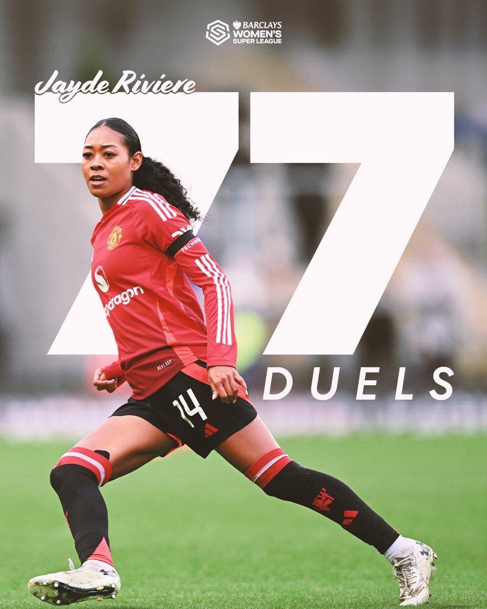 Determination 👊

Jayde Riviere has made the most duels in the #BarclaysWSL this season
