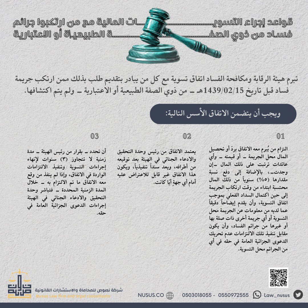 Law_nusus's tweet photo. قواعد إجراء التسويات المالية مع من ارتكبوا جرائم فساد من ذوي الصفة الطبيعية أو الاعتبارية. 

#نزاهة
#هيئة_الرقابة_ومكافحة_الفساد https://t.co/D0PPotbi4G
