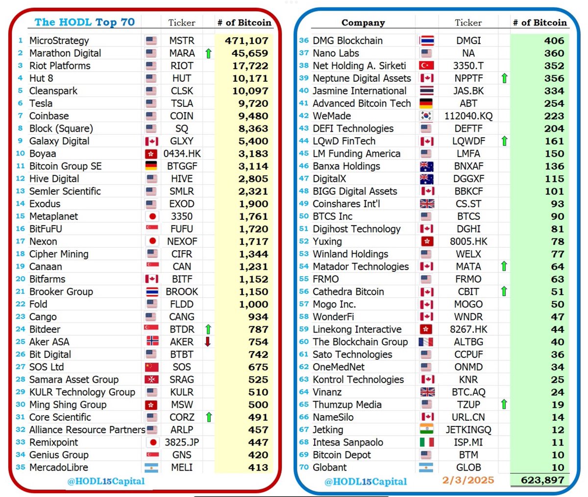BlockchainDigitalTechnologies (@linvestmentl) on Twitter photo 