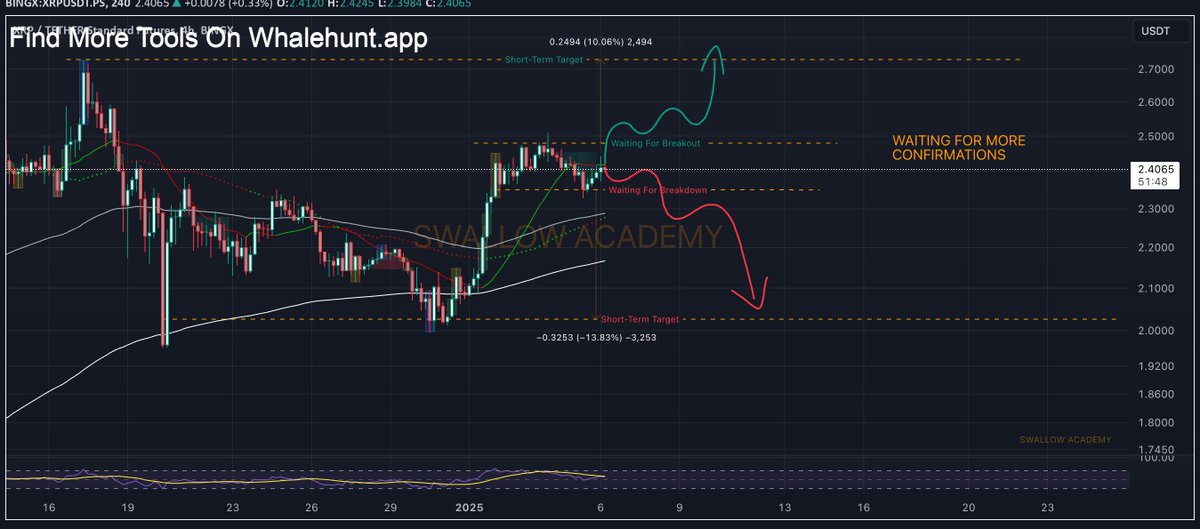 NatalDormer's tweet image. #XRPS Ripple coin is in an interesting situation where the price is yet to seek a possible breakout or a breakdown from current zones. 
Now that&apos;s what we will be doing exactly; we will not say it will go up or down, but what we will say is we need to see a proper break of zone…