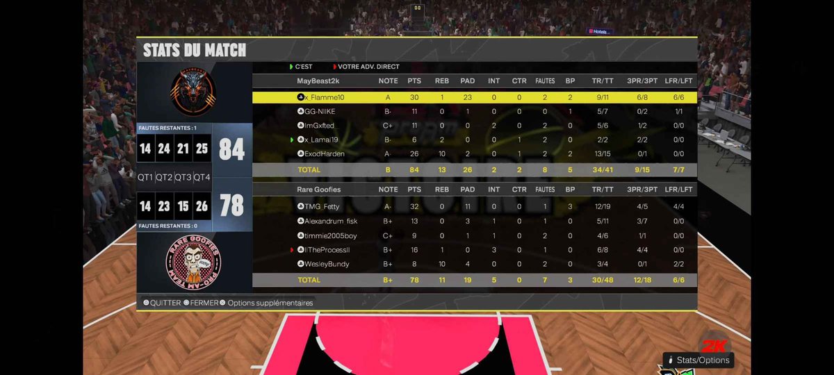 RareGoofies's tweet photo. Another unfortunate loss..

Our game against maybeast didnt end as we wanted, we got swept 2-0. 

Offensively we were very string, but defensively very weak. We tried some players on new positions and it didnt work out https://t.co/VZSZAmgesy