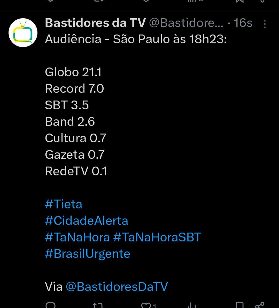 E Tieta, em gente? A novela de maior audiência de todos os tempos está arrasando de novo! Deus abençoe.