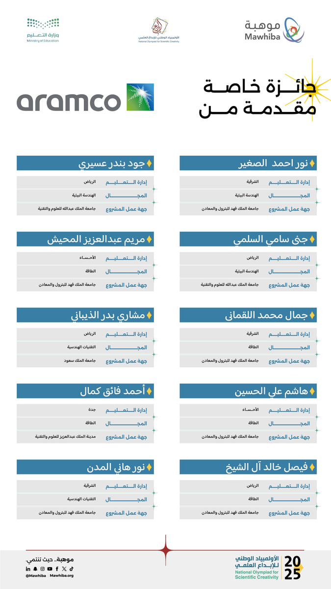 mawhiba's tweet photo. تمنح شركة أرامكو @saudi_aramco:

10 جوائز خاصة محلية. 

مبارك للمبدعين الفائزين في #إبداع_2025 https://t.co/MwB4Q8Duvn