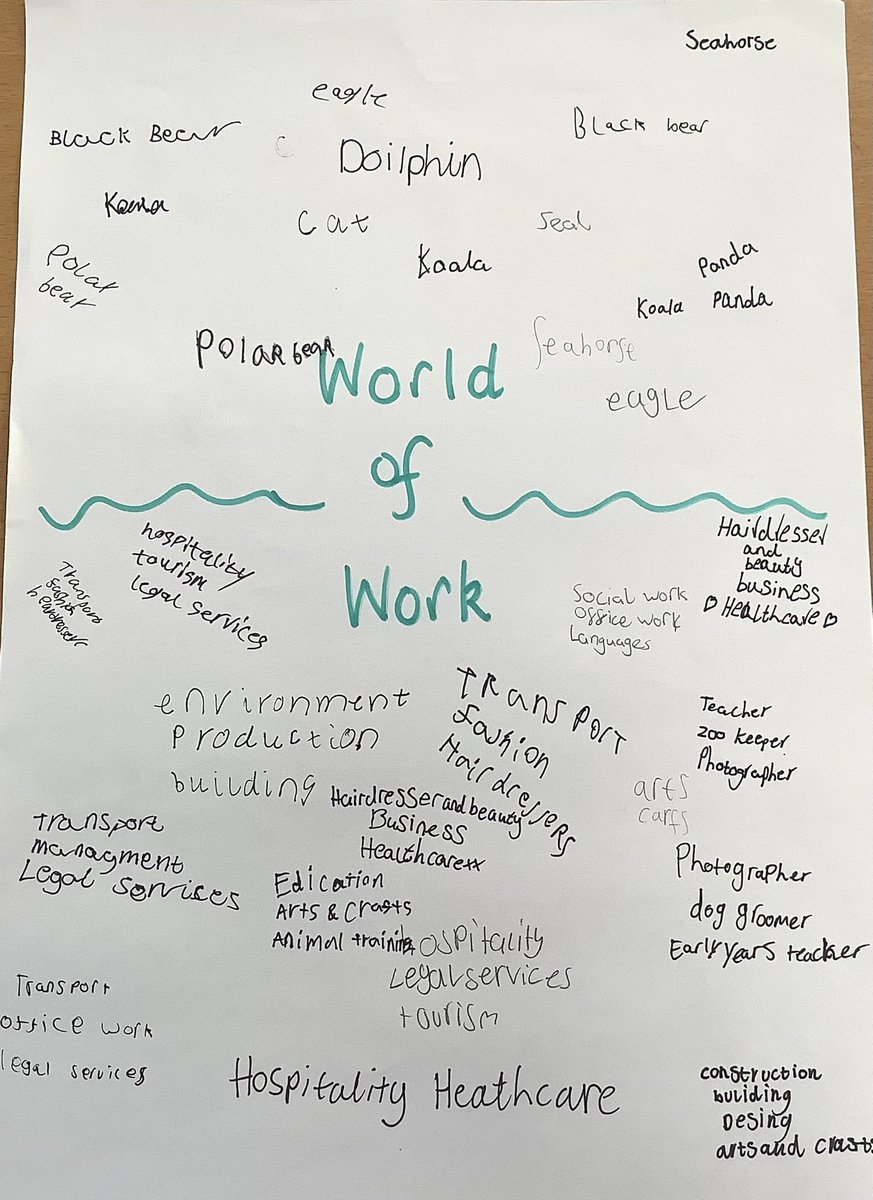 P7C Kinneil PS (@mrscassidykps) on Twitter photo P7C have been looking at My World of Work to investigate future careers. Each member of the class took a quiz to see what animal they were like, what traits that animal had and then had suggestions about possible careers. We had a wide range of animals and careers! <a href="/Kinneil_PS/">Kinneil Primary & EYC</a> P7C have been looking at My World of Work to investigate future careers. Each member of the class took a quiz to see what animal they were like, what traits that animal had and then had suggestions about possible careers. We had a wide range of animals and careers! <a href="/Kinneil_PS/">Kinneil Primary & EYC</a>
