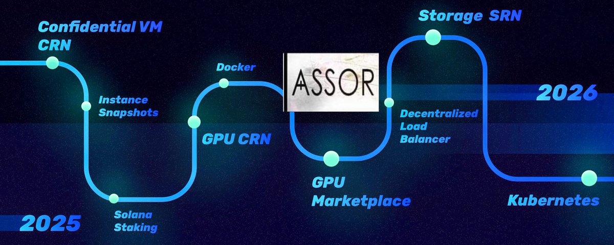 a4assor's tweet photo. 🌍 **Web3 with https://t.co/bJuEvIQx4h** - Imagine a world where your applications can scale infinitely. @aleph_im is making this a reality, offering a platform where your dApps can thrive without limits. #Web3Innovation https://t.co/1EbAzquQhl