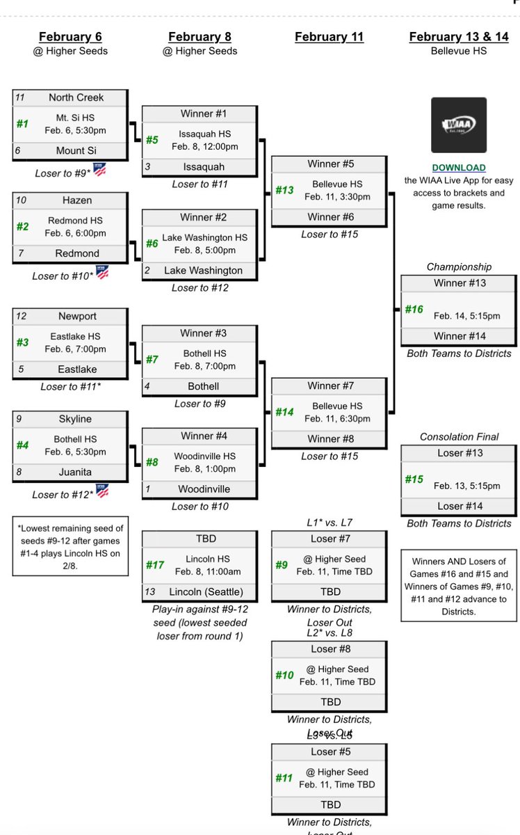 SofiaLocati13's tweet photo. High School post-season starts tomorrow (Feb. 6) with the KingCo 👑 playoffs! Come watch us make our run for it. #RedmondMustangs https://t.co/bixFPEfzJC