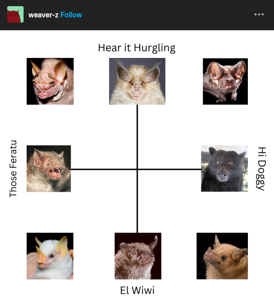 devilish_jade's tweet photo. I desperately want a chart like this but for VTubers. Anyone have suggestions for the labels?? https://t.co/JY4kKfRiFD