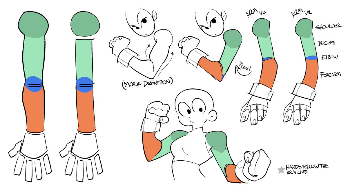 IMCARBRRR's tweet photo. someone asked me how i draw arms so i did this little sheet, if it's of use to anyone. https://t.co/L1nLpu0d8B