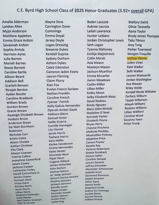 Byrd senior baseball players who are 2025 Honor Graduates - Jacob Harris, Baden "Cooper" LaCoste, Parker Townsend, Julien Vinet and Zachary Wilburn. Outstanding job!