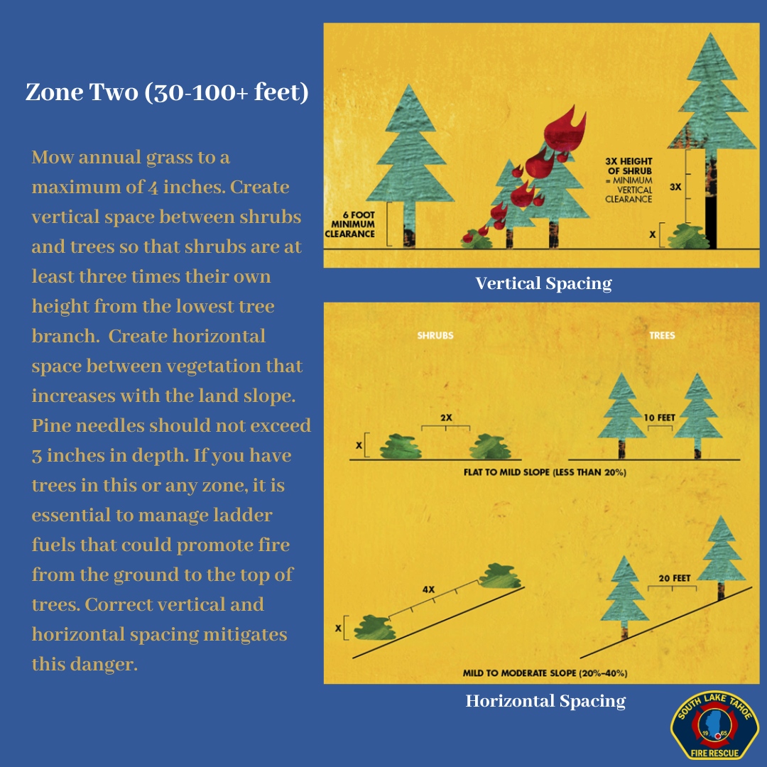 Swipe through to find out the best practices for vegetation management within your defensible space zones!