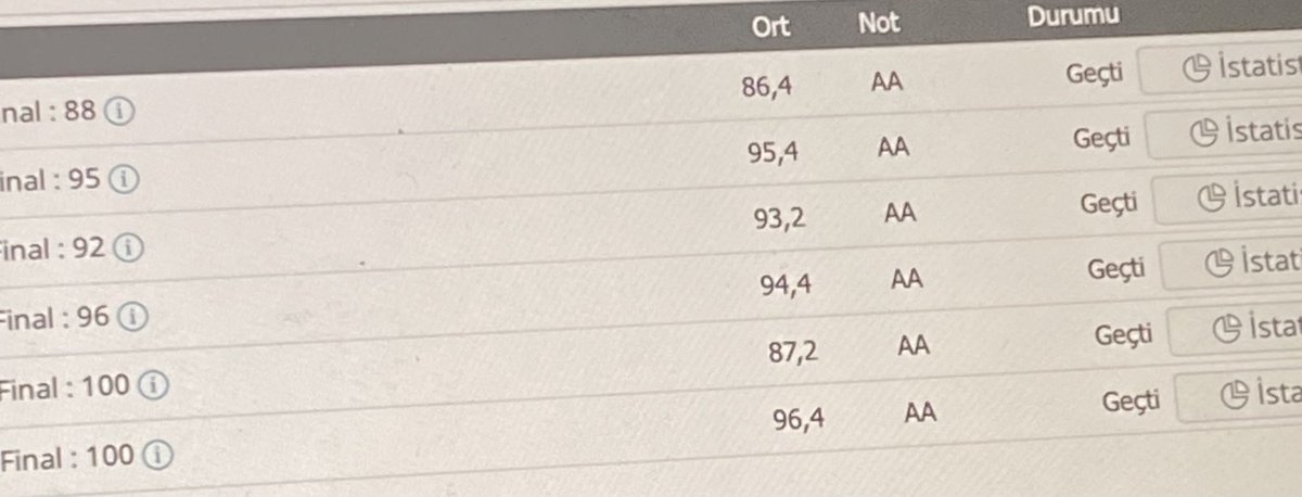 Akademiyi kafada halletmiş kız neşesi