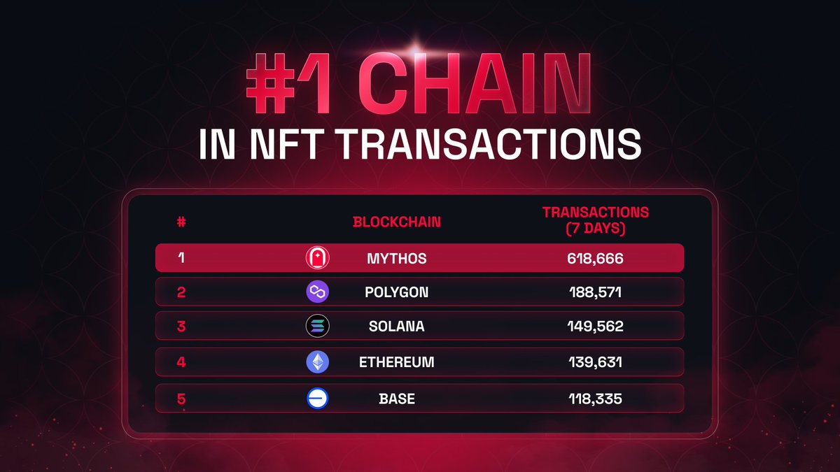 Enter the Mythos tweet media