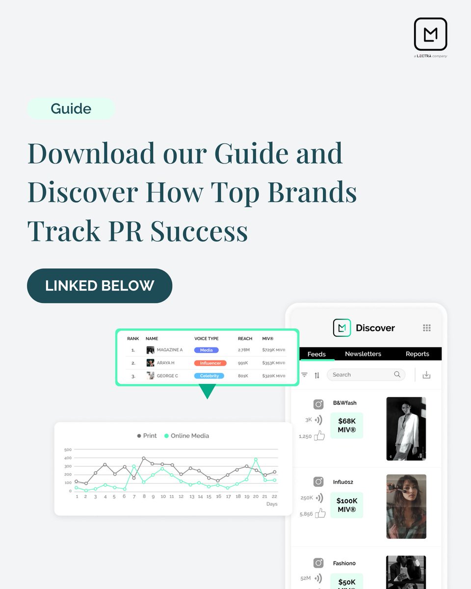Launchmetrics's tweet photo. 📊PR success isn't just about counting mentions, it's about measuring your impact! Paris Fashion Week generated €499M Media Impact Value® (MIV®), but how many brands truly understand their ROI? See how to track what really matters here: https://t.co/KskOX193wP

#PRMeasurement https://t.co/CpzMsL5F4b