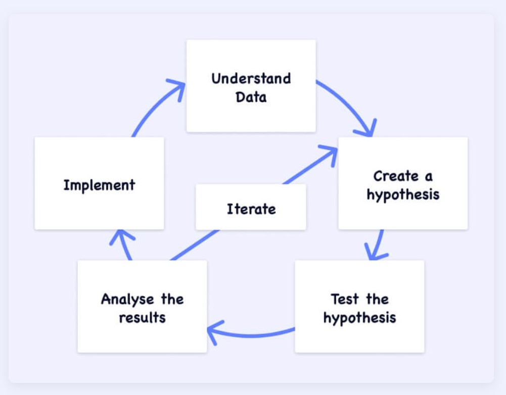 Ellla_____'s tweet image. Uncovering User Pain Points: My team is exploring user pain points in the online return process through design research. For more details check it out linkedin.com/in/emmanuellaa…
#UserResearch #ResearchQuestions #InterviewQuestions #MyTechStory #TEFEMAfricaFellowship #Week2Challenge&quot;