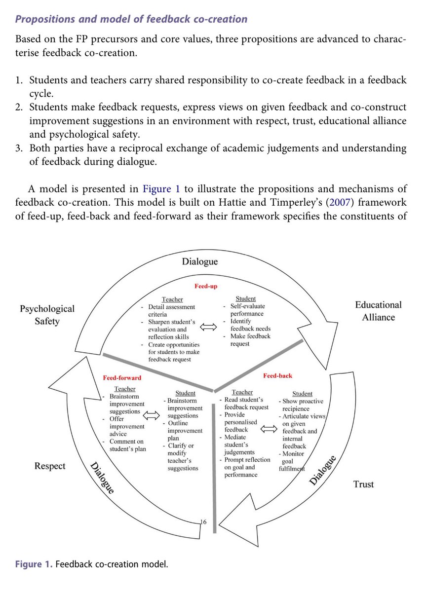 Feedback partnerships: strengthening students’ proactive recipience through co-creating dialogic feedback doi.org/10.1080/072943… Feedback co-creation model 👇