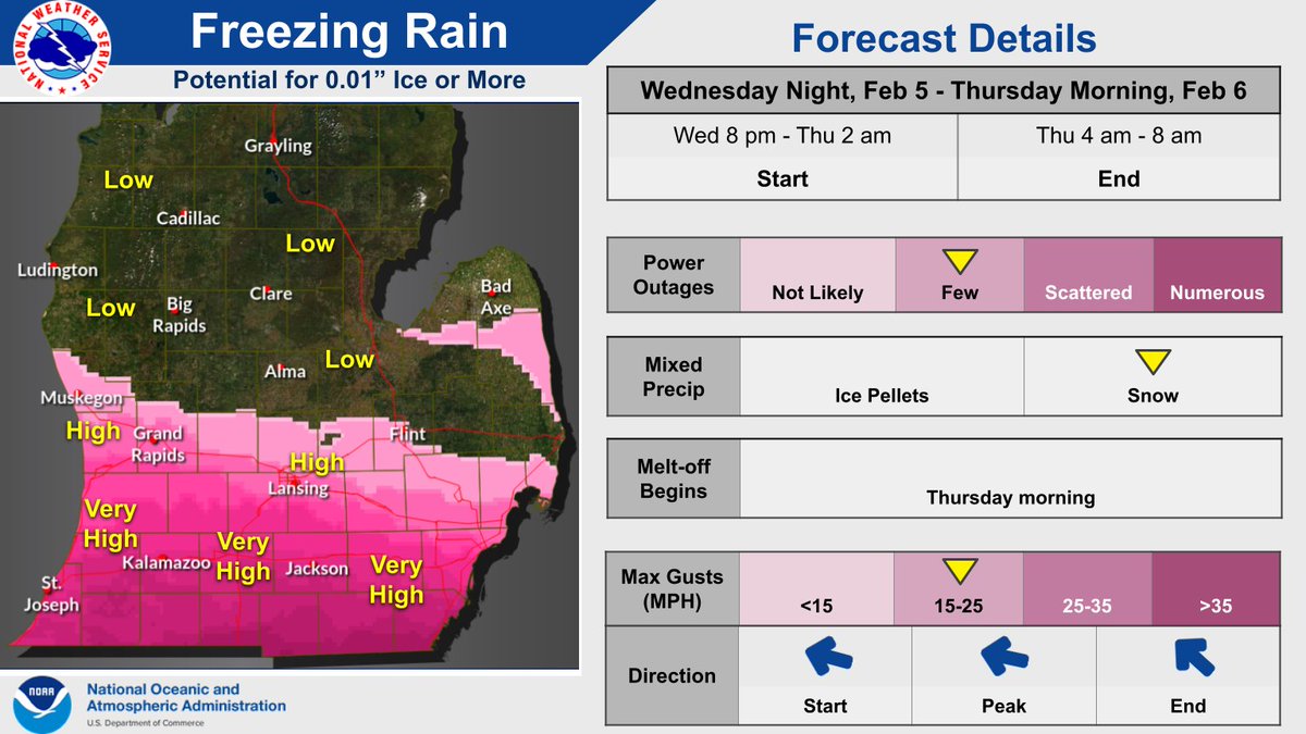Freezing rain and icy conditions are expected for parts of Michigan tonight and tomorrow. 
*Allow extra room between you and the car in front of you.
*Drive slowly and do not use cruise control.
*Avoid sudden acceleration, braking, or steering.
*Pack an emergency kit.
#BeReadyMI